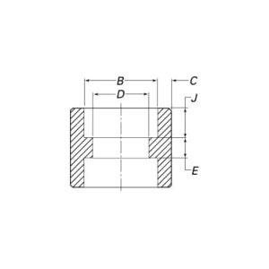 Huwad na Thread Coupling