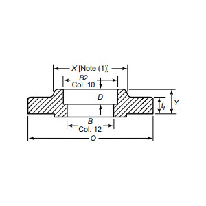 Socket Welding Flange